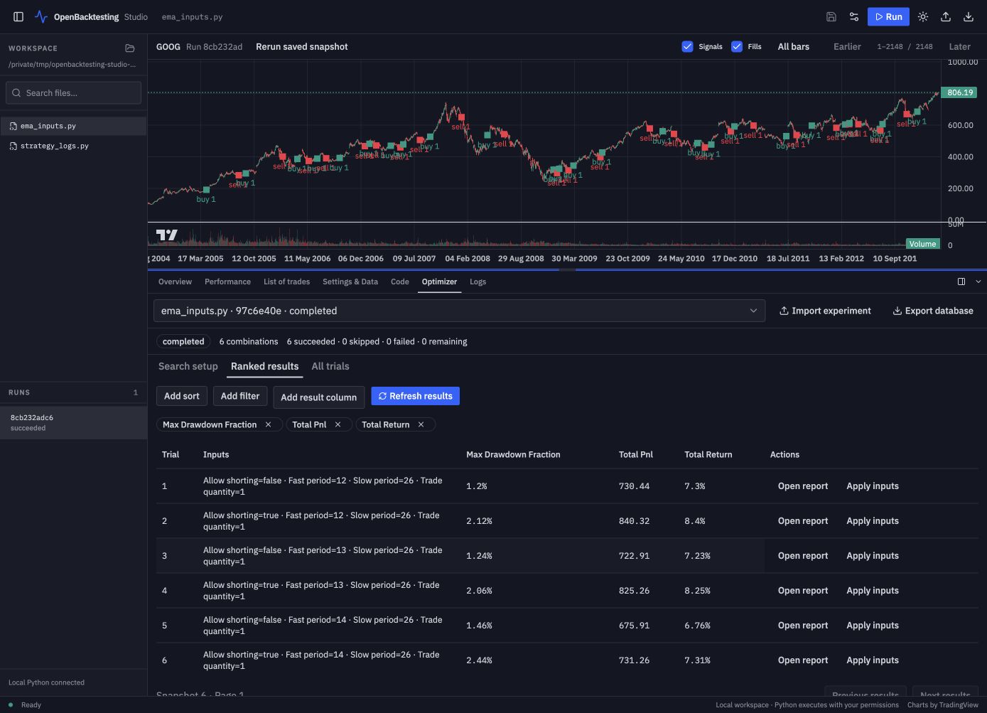 Completed six-combination EMA parameter experiment with saved metrics and trial actions